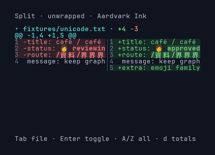 Unicode fixture in split view before wrapping, with long routes clipped at the pane edge.