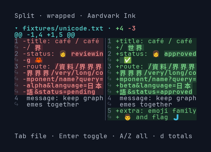 The same fixture wrapped, exposing the ends of the long routes without splitting wide characters.